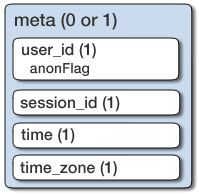 Structure of a <meta> element