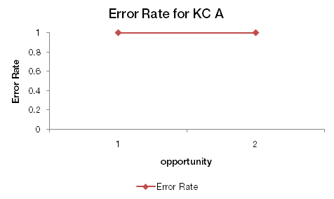 ER learning curve example